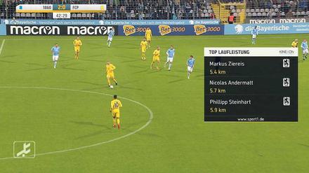 Test. Unsichtbar für den Sport-1-Zuschauer wurden am vergangenen Sonntag Grafiken mit Spielerdaten ins Bild eingefügt.