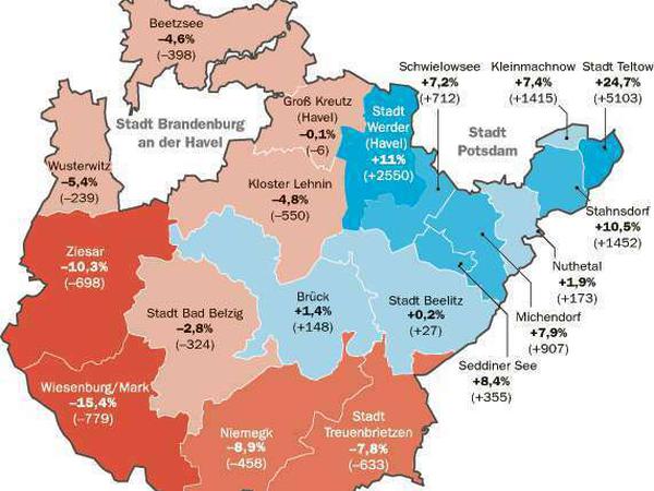 Die Bevölkerungsentwicklung im Landkreis Potsdam-Mittelmark (2007 zu 2017). Für eine vollständige Ansicht auf die Grafik klicken.
